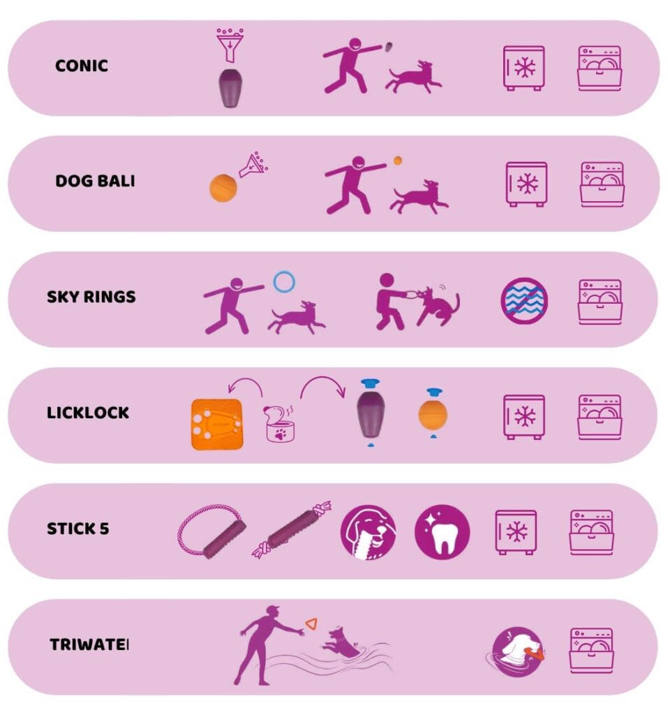 Usos recomendados - Productos Rucan