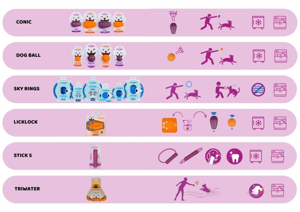 Usos recomendados - Productos Rucan